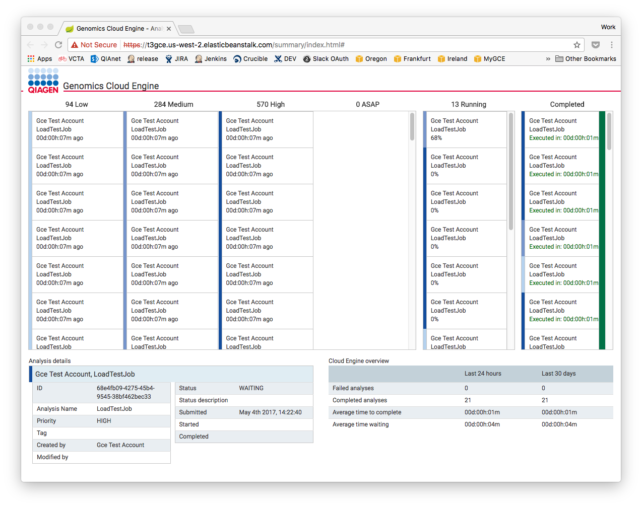 Screen shot showing status of submitted workflows